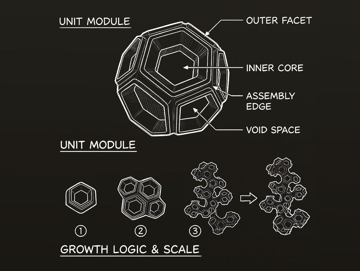 Coral Reverse Engineering