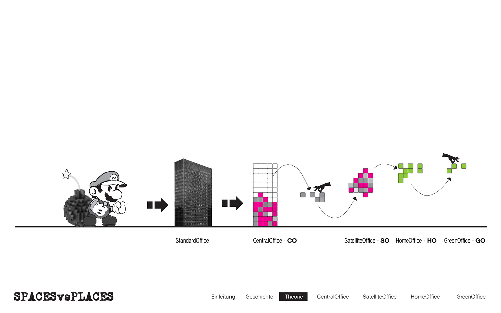 Spaces_VS_Places_Praese_Page_10