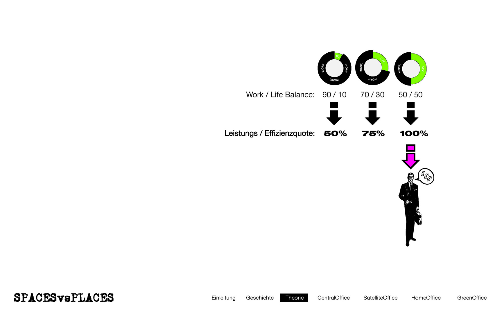Spaces_VS_Places_Praese_Page_13