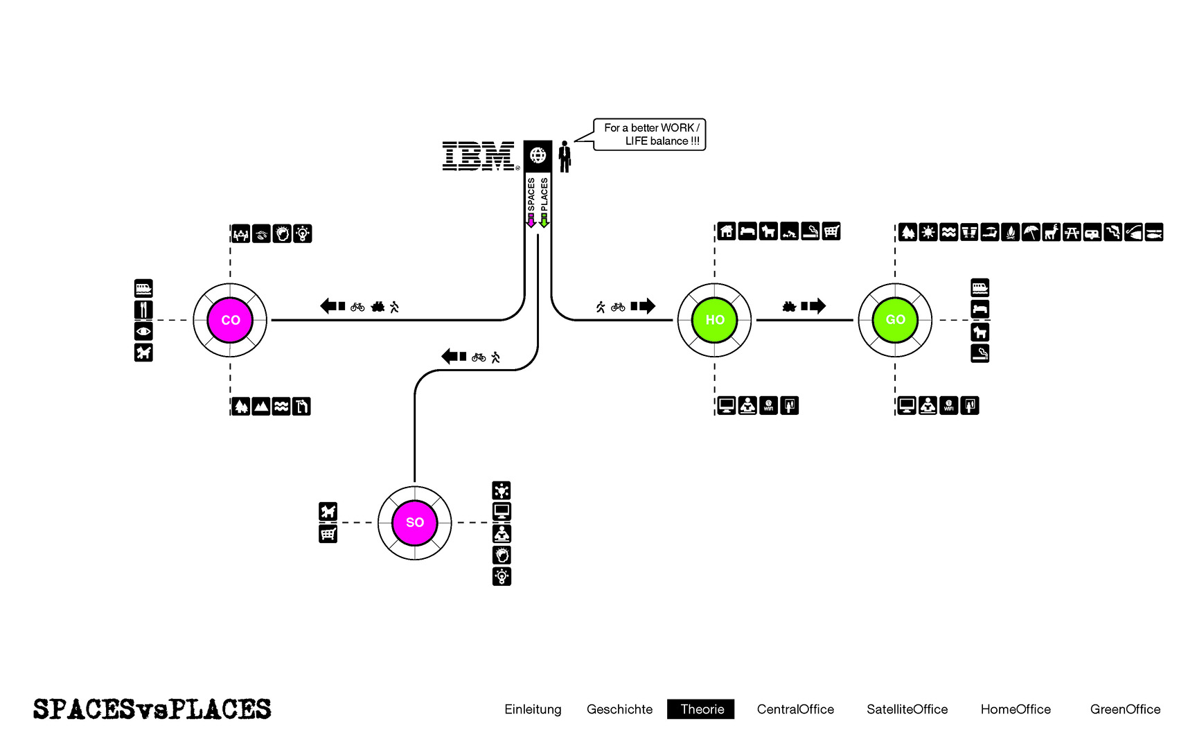 Spaces_VS_Places_Praese_Page_14