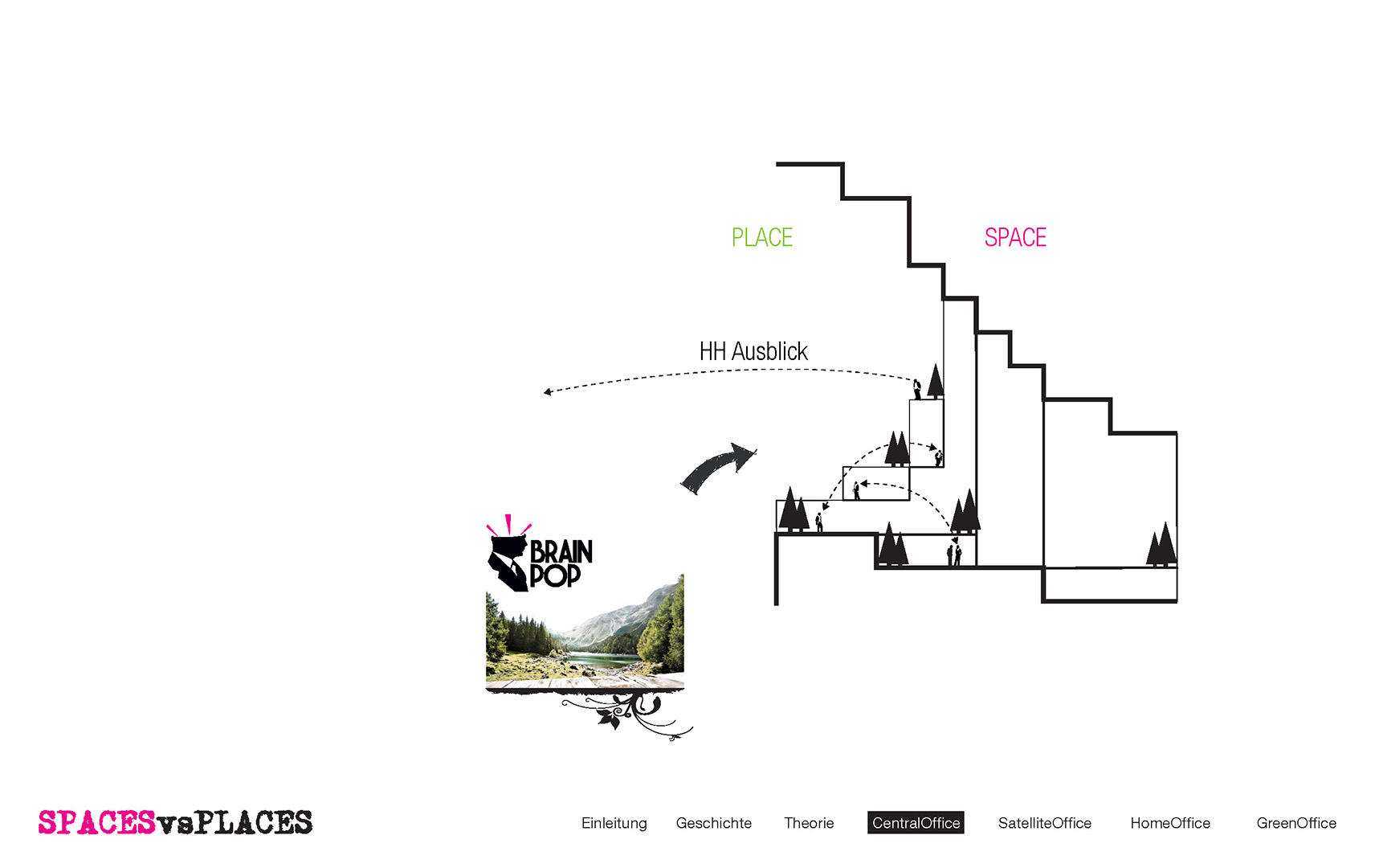 Spaces_VS_Places_Praese_Page_18